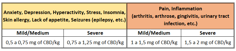 Tabela CBD SulisPet above 48 kg