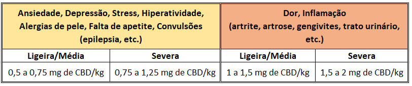 Tabela CBD SulisPet above 48 kg PT