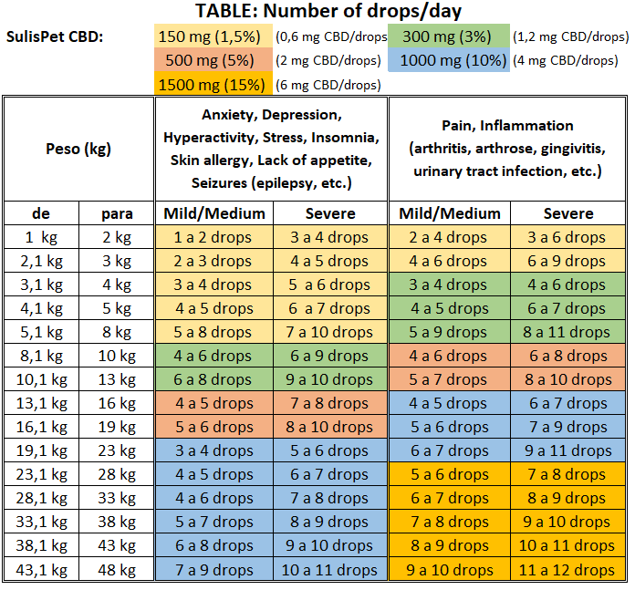 Tabela CBD SulisPet e1647723132532