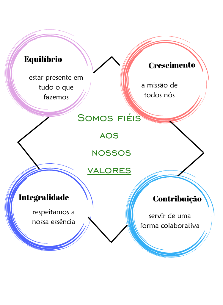 Somos fieis aos nossos valores 8