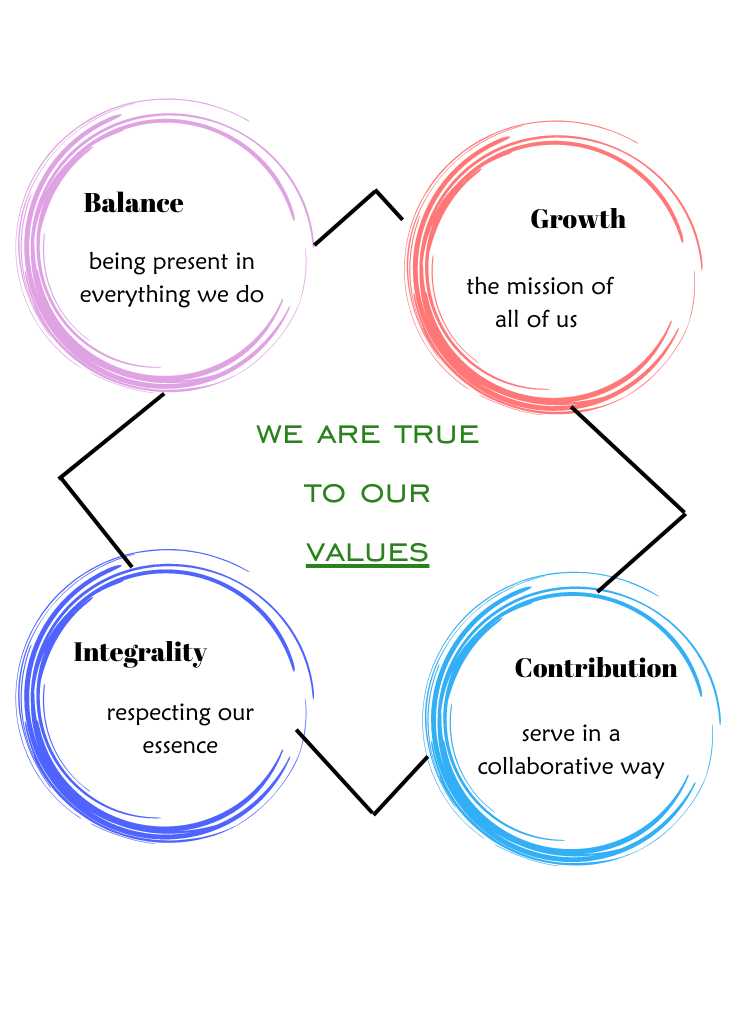 Somos fieis aos nossos valores 9